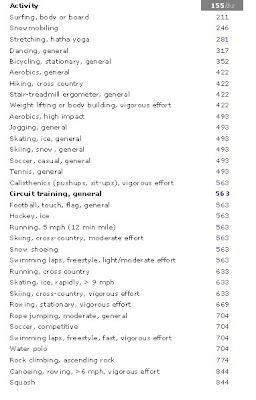 Circuit Training Calories Burned Per Hour : The Best Way To Lose Fat With Fat Burning Foods