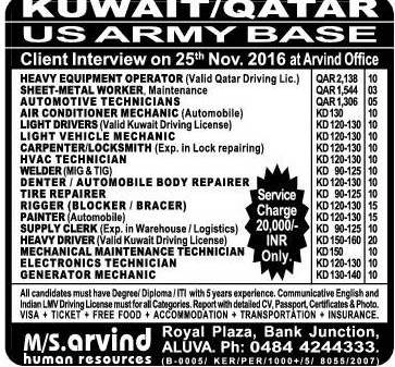 US Army base jobs for Kuwait & Qatar