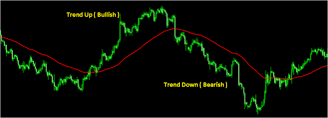 trend forex
