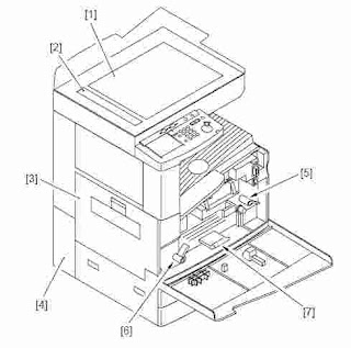 Download Canon iR3300/iR2800/iR2200 Service Manual PDF