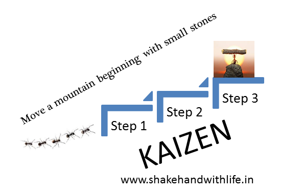 KAIZEN; Continuous improvement in small steps