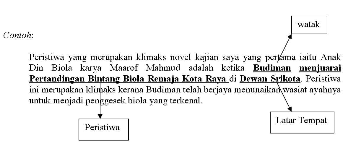 Bahan Jejak Jendela PMR 2009: NOVEL