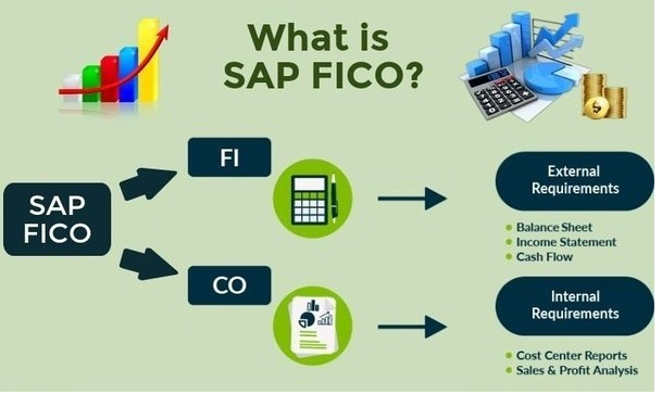 What is SAP FICO?