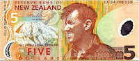 new zealand dollars paper money currency