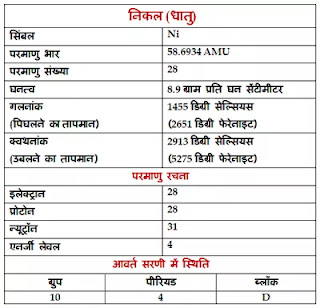 Nickel-ke-gun, Nickel-ke-upyog, Nickel-ki-Jankari, Nickel-Kya-Hai, Nickel-in-Hindi, Nickel-information-in-Hindi, Nickel-uses-in-Hindi,  निकल-के-गुण,  निकल-के-उपयोग,  निकल-की-जानकारी