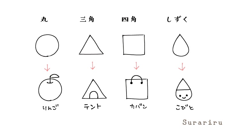 ボールペンイラストの基本の描き方 簡単なイラストを練習してみよう 遠北ほのかのイラストサイト