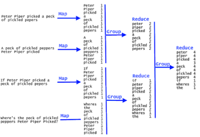 How to find word and their count from a file in Java