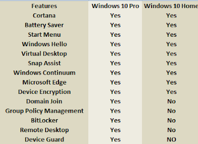 Windows 10 Home Vs Pro