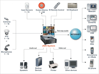 best 4 camera security system review on ... camera reviews: 6 Ways To Choose The Best Home Security Camera System