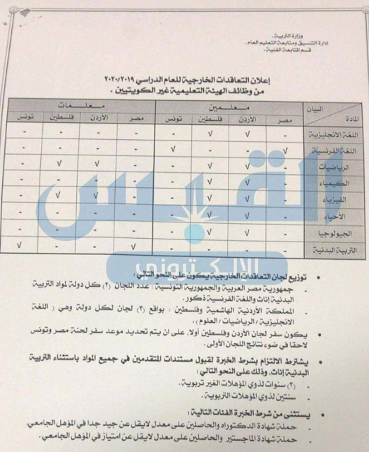 التخصصات المطلوبة  للعمل بوزارة التربية الكويتية خلال شهر مارس 2019 التفاصيل كامله