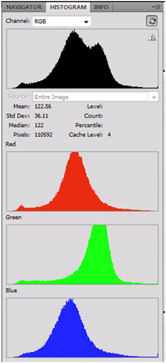 Histogram With Colors