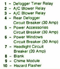 Fuse Box Chevrolet Lumina Center 1991 Diagram