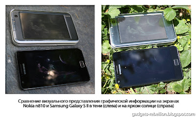 Сравнение экранов Nokia n810 и Samsung Galaxy S2 на солнце и в тени
