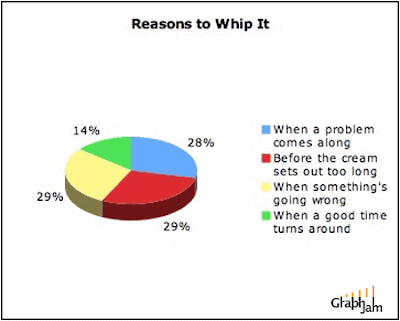 funny graphs. Frowning takes 68 muscles.