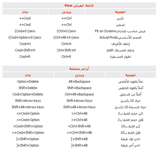 psd-shortcuts