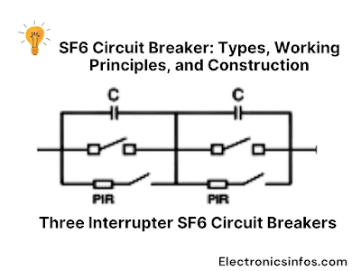Three Interrupter SF6 Circuit Breakers