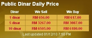 Harga Dinar 01/12/2010