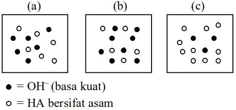 Soal Asli UTBK Kimia dan Pembahasan