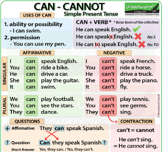 ENGLISH: CAN / CAN'T