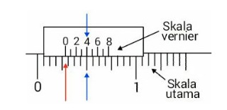 Cara Membaca Jangka Sorong Imperial Ketelitian 1/128 inci