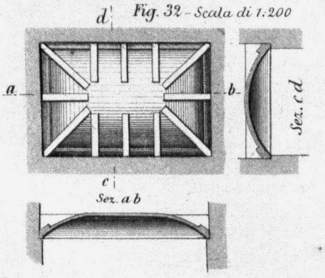 Tutte le tipologie di volte | Piante e sezioni | Schifo + botte + catino parabolico...