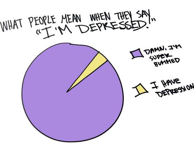 13 Charts That Perfectly Describe What It Feels Like To Be Depressed - When people just keep tossing words around