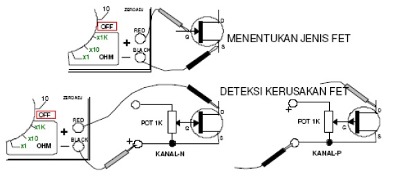 Menguji Transistor Jenis FET Cara Menguji Transistor dengan AVO Meter