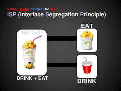 Interface Segregation Principle (ISP)