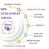  Web Development Trends in 2022