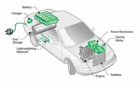 hybrid-engine-technology