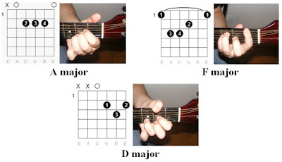 Easy Guitar Tabs : Nirvana - Heart shaped box