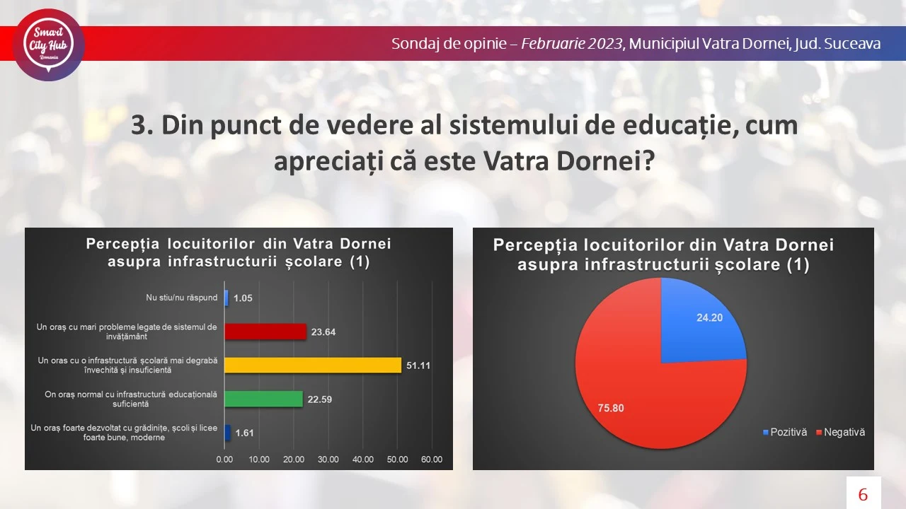 Educație în Vatra Dornei