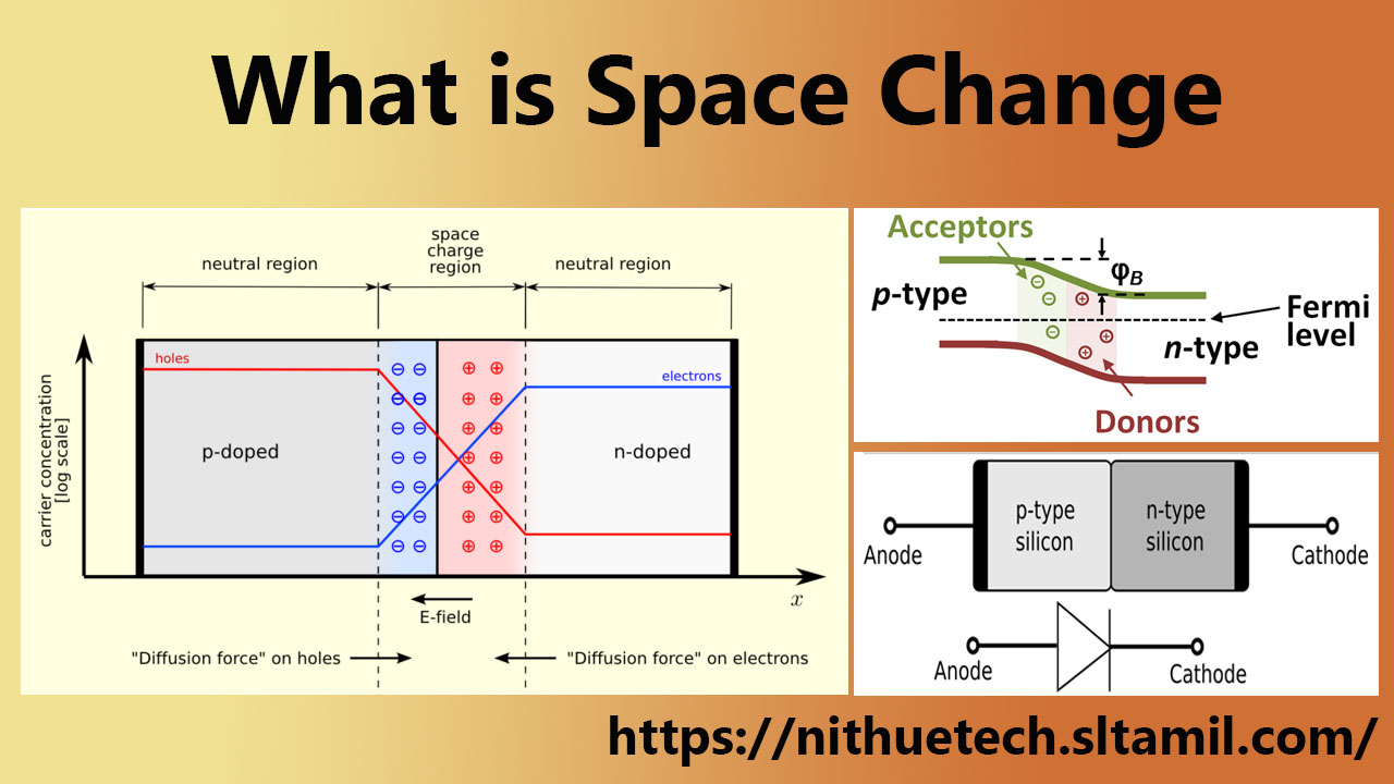 What is Space Change Transistor and Diode - Electronics Fundamentals