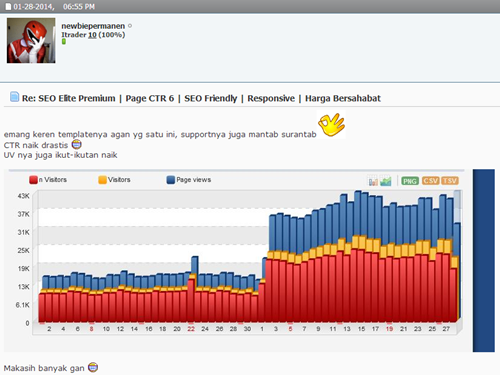 Testimoni-1, Seo Elite Premium Template