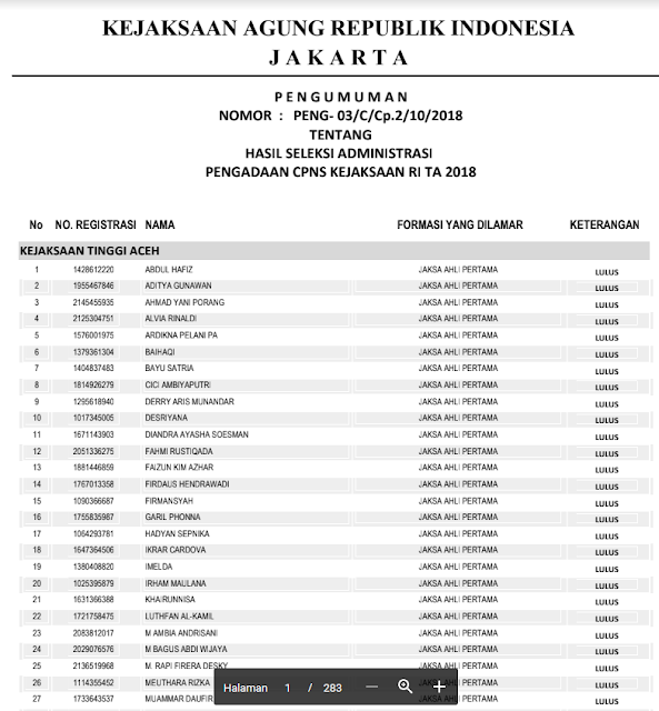 Pengumuman Lolos Seleksi Administrasi Pengadaan CPNS Kejaksaan RI  Pengumuman Lolos Seleksi Administrasi Pengadaan CPNS Kejaksaan RI 2018