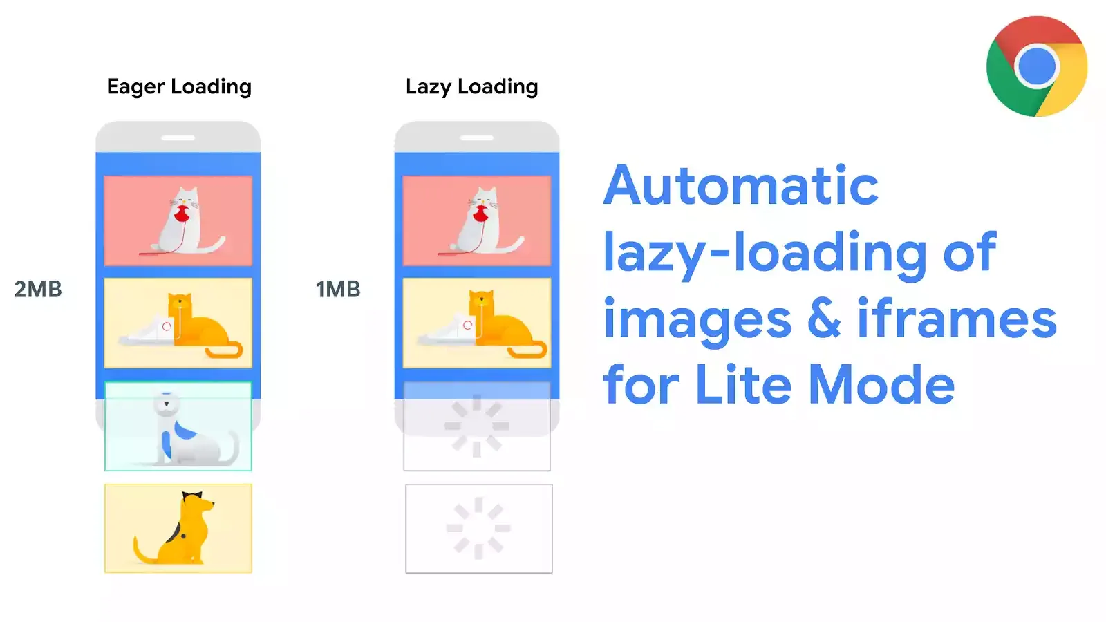 How lazyloading works