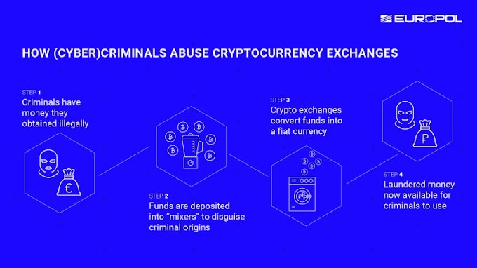 HOW CYBER CRIMINALS ABUSE CRYPTOCURRENCY EXCHANGES