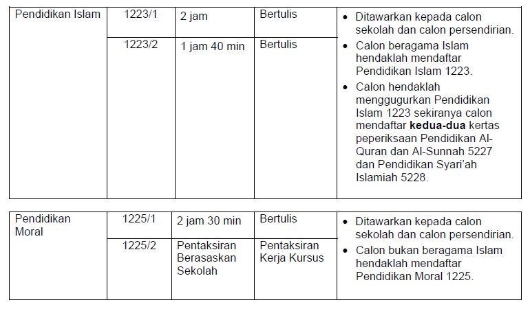 Kertas Peperiksaan SPM 2013  Tips Peperiksaan