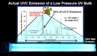 UVC Emission from Aquarium or Pond UV Bulb, review