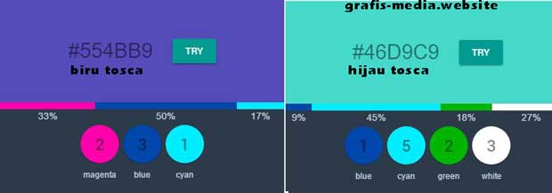 Cara Mencampur Warna Contoh Campuran Warna GRAFIS MEDIA