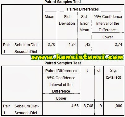 Uji Paired Sample t Test dengan SPSS - KONSISTENSI