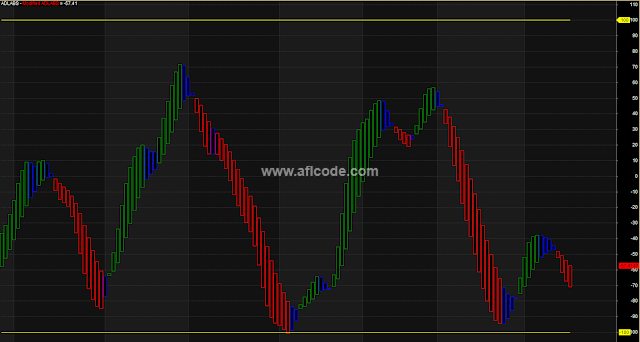 Simple-And-Beautiful-Renko Chart