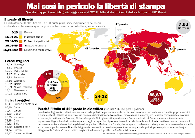 Mappa-libertà-stampa-mondo-2018