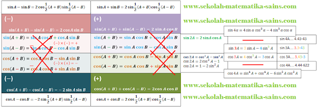  Tabel Ringkasan Rumus Trigonometri