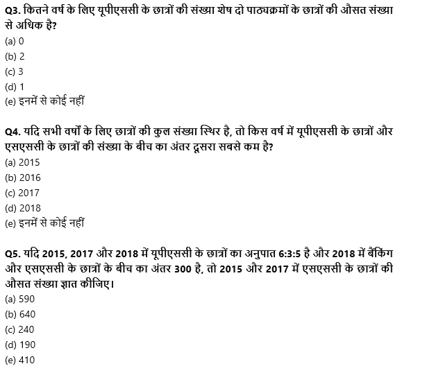 IBPS RRB PO/ Clerk Mains 2022 Quant क्विज : 26th September – Bar Graph DI and Pie Chart DI | Latest Hindi Banking jobs_4.1