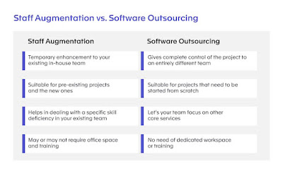 Staff Augmentation vs. Software Outsourcing