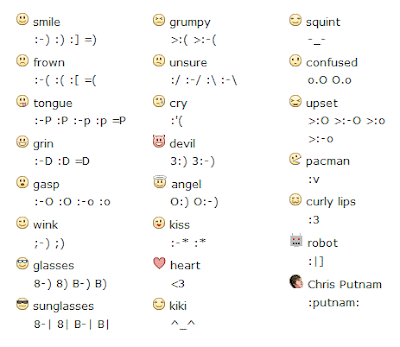 facebook smileys. facebook smileys codes.