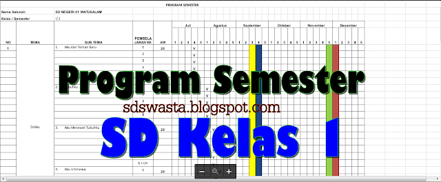  Program Semester file yang akan aku sediakan untuk kembali mengisi postingan hari ini Program Semester Kelas 1 SD Kurikulum 2013 Revisi 2020 Terbaru