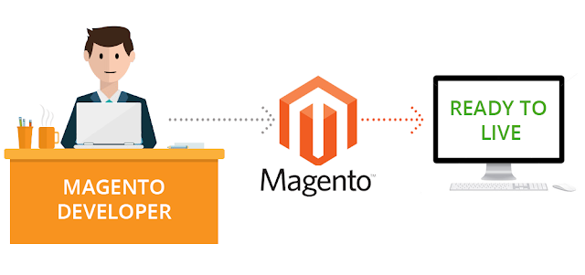 Improve your Website's Success with Magento developer Sydney Services