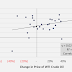 Measuring the Relationship Between Oil and Economic Growth